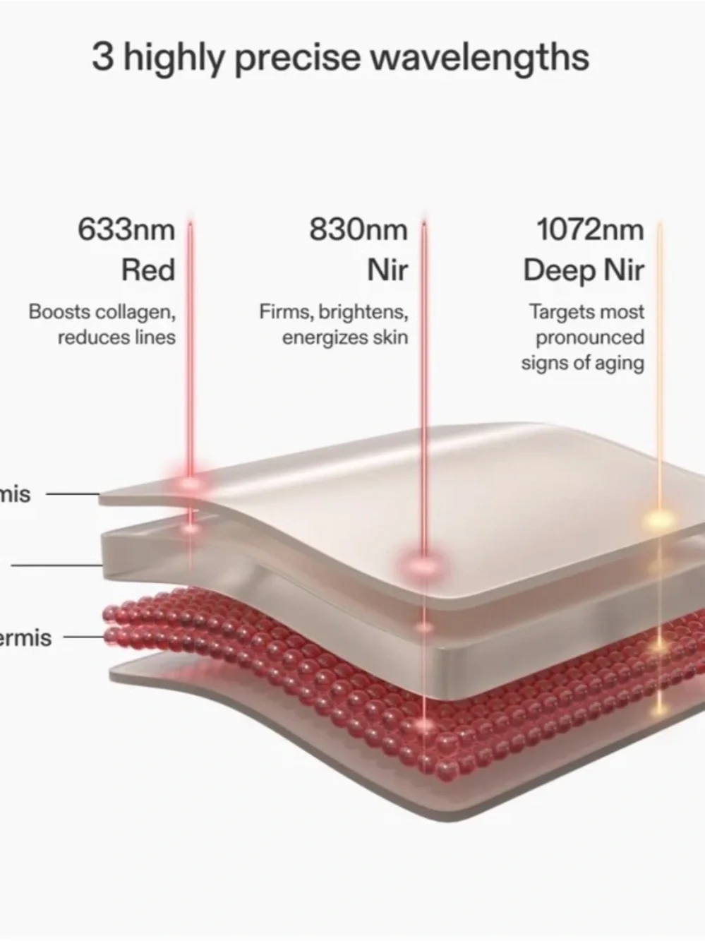 CurrentBody Skin LED Red Light Therapy Face Mask: Series 2